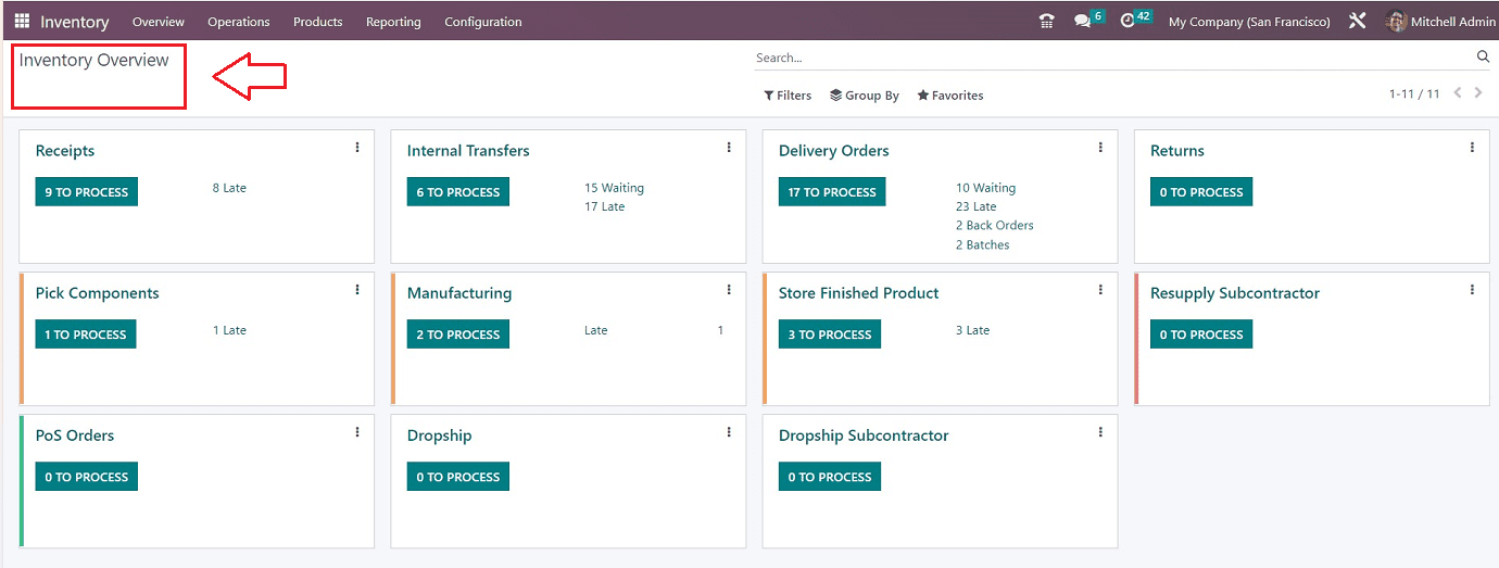 An Overview of Deciding reservation of products in Odoo 16 Inventory-cybrosys